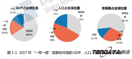 中美贸易战警示：外贸企业“一带一路”战略转