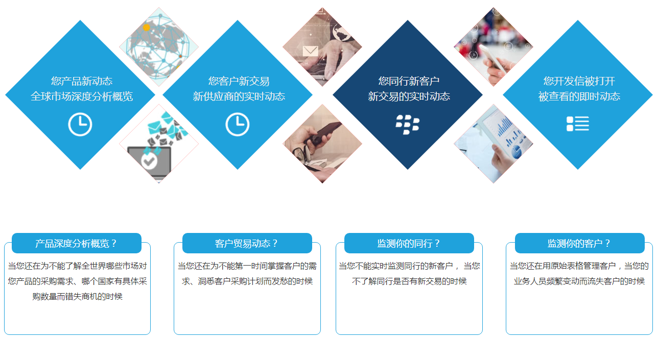 什么是EVO视讯 EVO真人商情雷达？