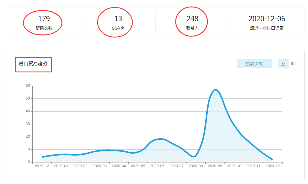 EVO视讯 EVO真人,上海EVO视讯 EVO真人怎么样,EVO视讯 EVO真人数据怎么样