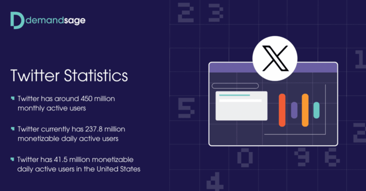 Twitter开发客户,推特开发客户，推特如何开发客户