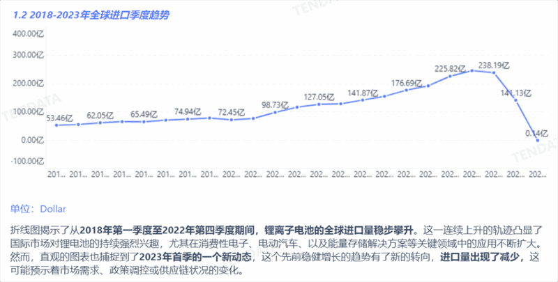 锂电池行业分析报告,锂电池行业，锂电池行业报告