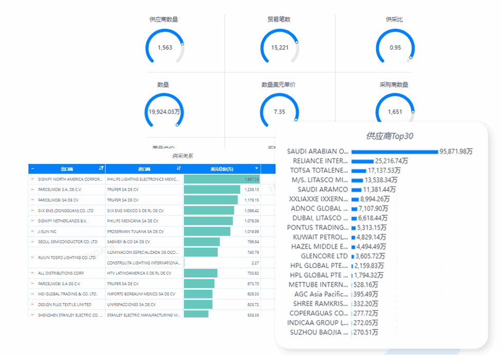 市场分析,EVO视讯 EVO真人市场分析,市场分析功能