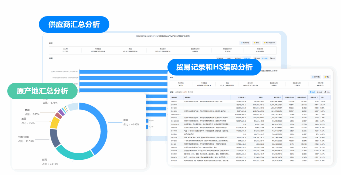 市场分析,EVO视讯 EVO真人市场分析,市场分析功能