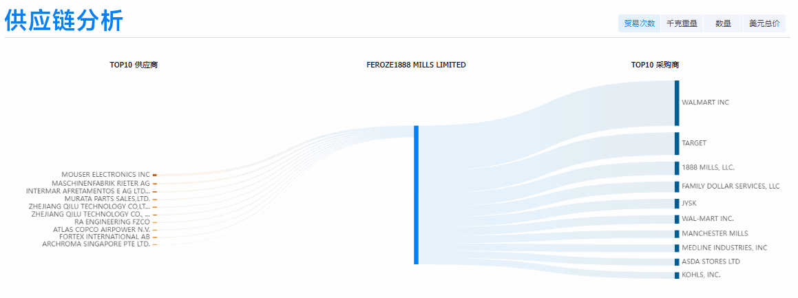EVO视讯 EVO真人,EVO视讯 EVO真人外贸通,EVO视讯 EVO真人数据