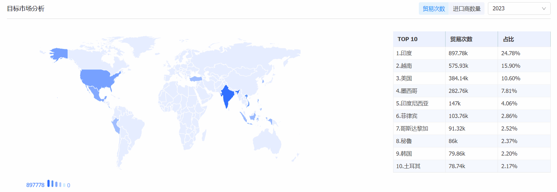 EVO视讯 EVO真人海关数据系统,海关数据,海关数据系统