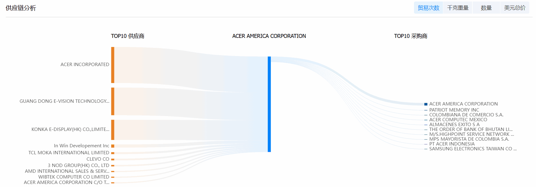 EVO视讯 EVO真人海关数据系统,海关数据,海关数据系统