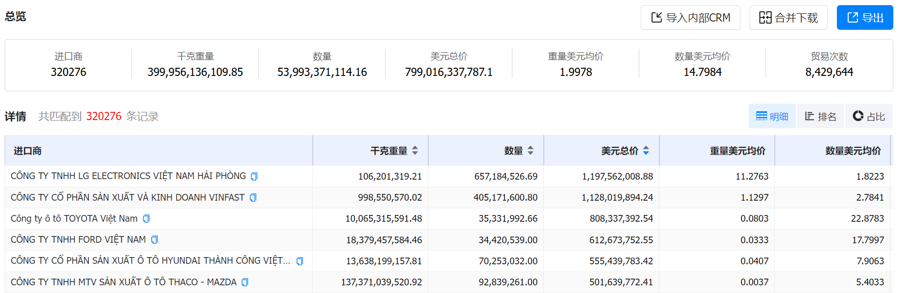 数据通,EVO视讯 EVO真人数据通,EVO视讯 EVO真人数据通海关数据