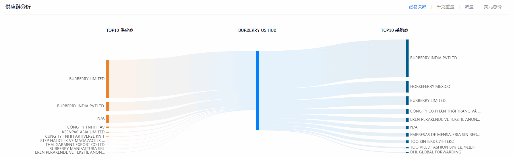 贸易数据,EVO视讯 EVO真人贸易数据,贸易数据报价