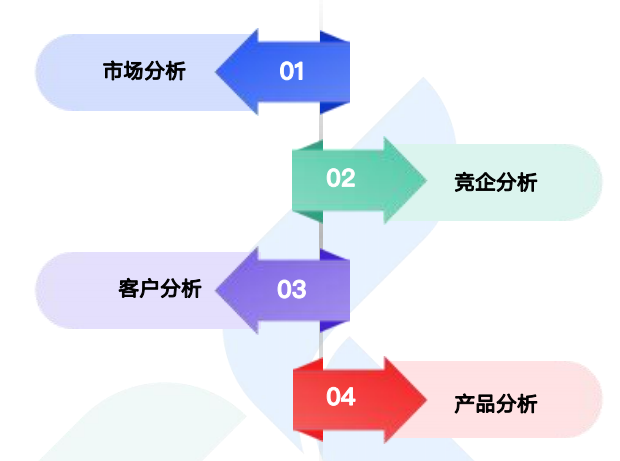 商情洞察,EVO视讯 EVO真人,EVO视讯 EVO真人商情洞察