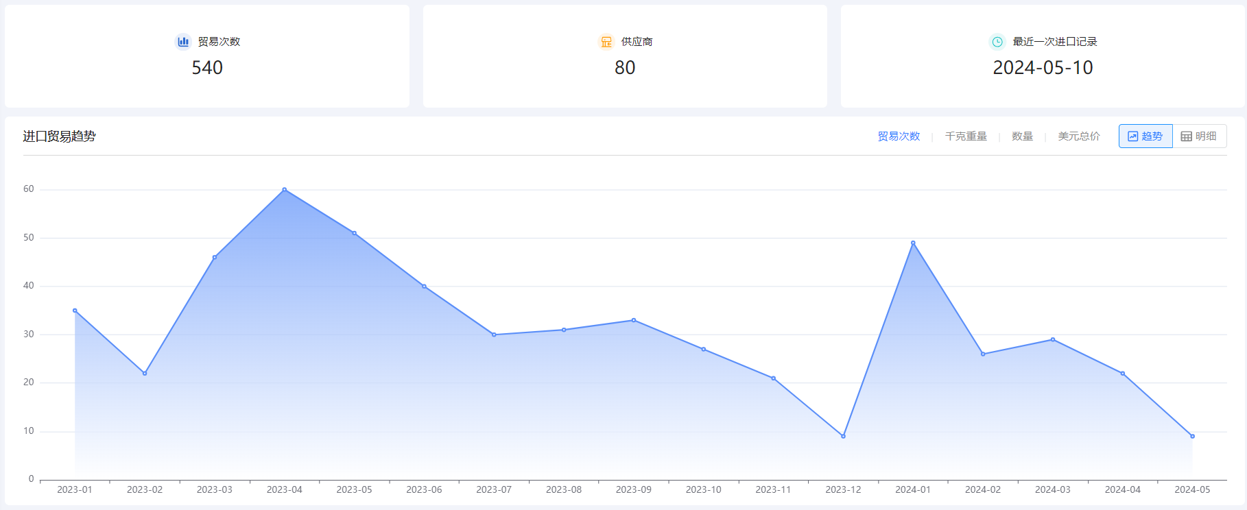 免费海关数据,海关数据,EVO视讯 EVO真人海关数据
