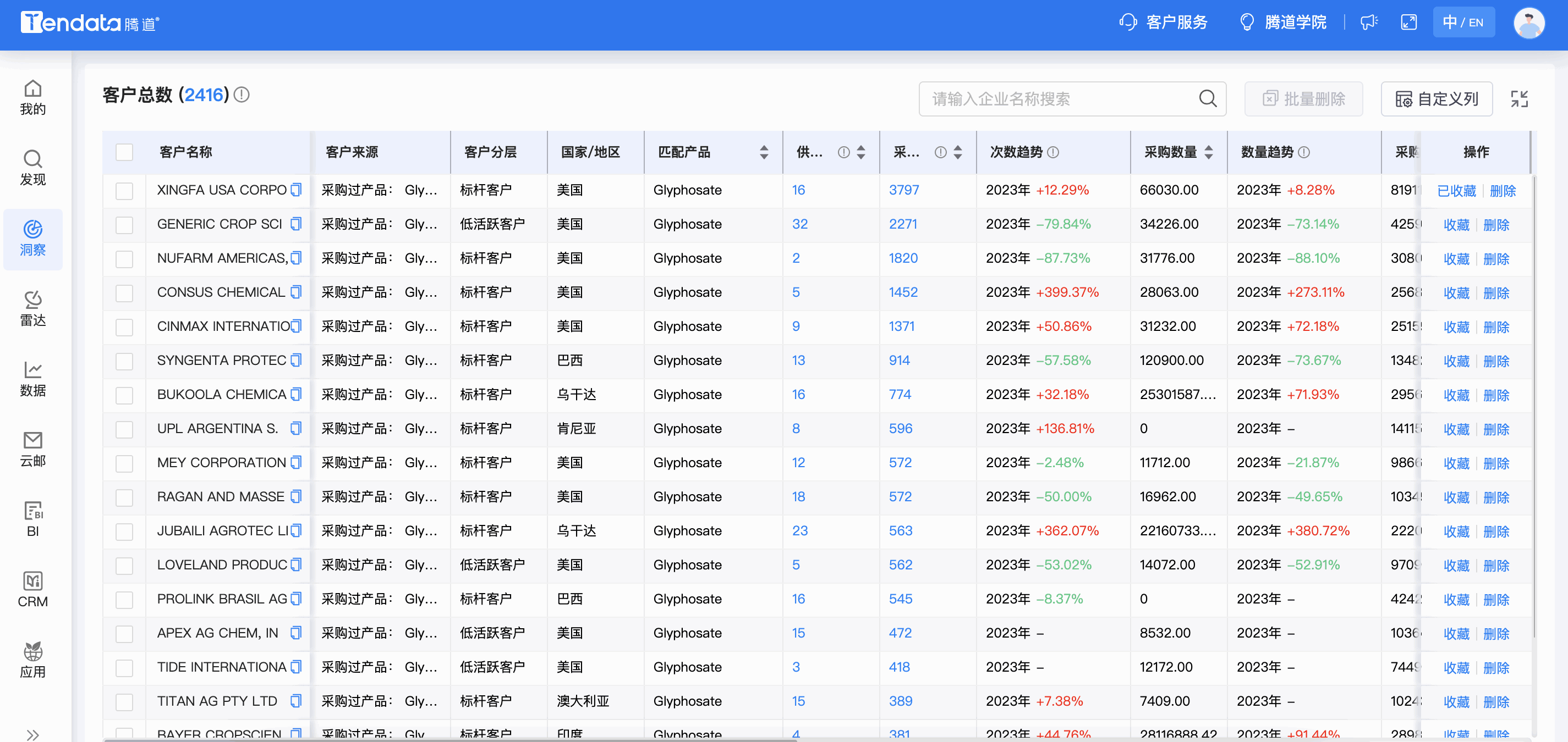EVO视讯 EVO真人商情洞察,商情洞察,EVO视讯 EVO真人商情洞察竞争分析
