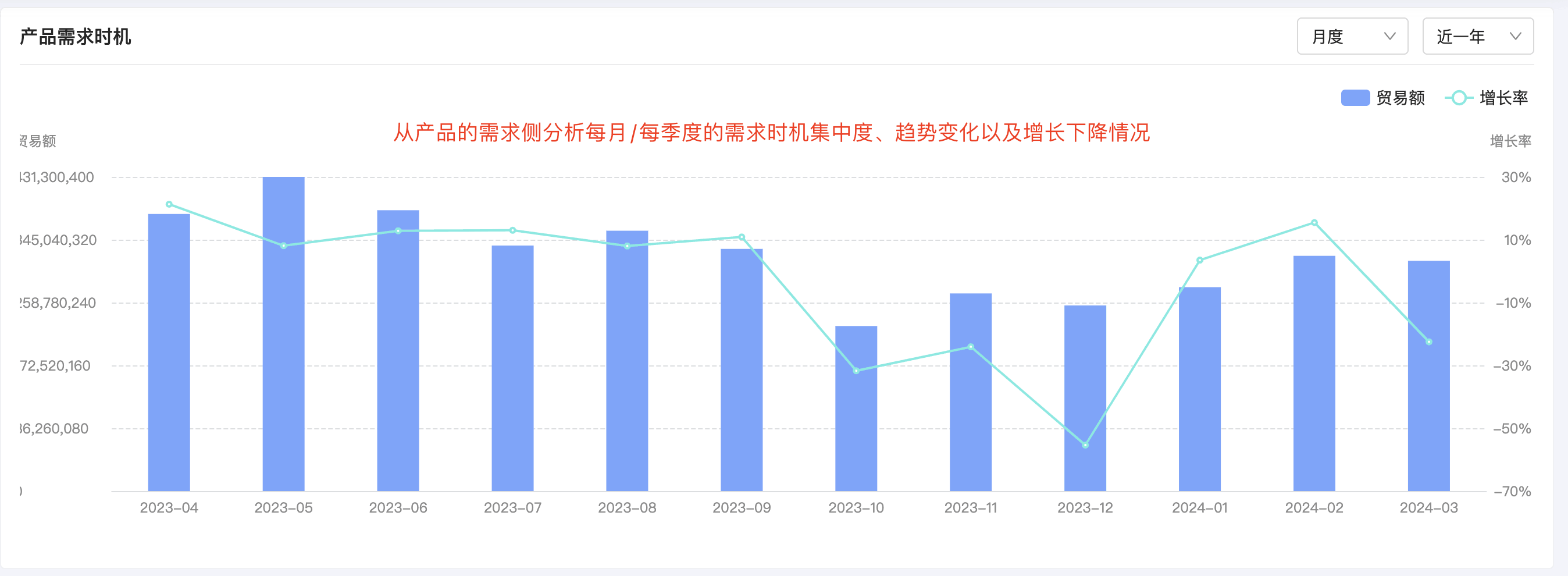 EVO视讯 EVO真人产品分析,产品分析,EVO视讯 EVO真人产品分析方法