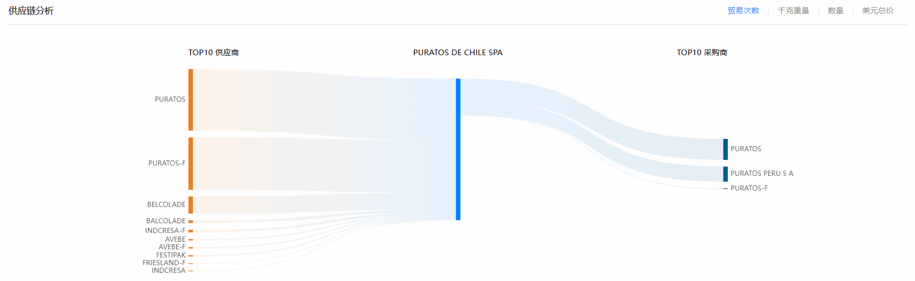 海关贸易数据,智利海关贸易数据,EVO视讯 EVO真人智利海关贸易数据