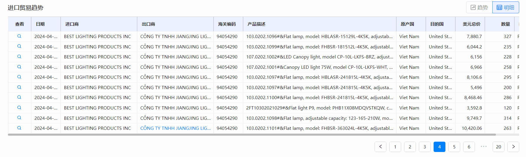 海关数据,EVO视讯 EVO真人海关数据,全球海关数据
