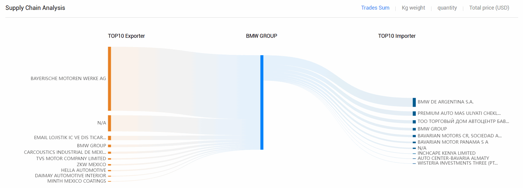 海关数据,EVO视讯 EVO真人海关数据,全球海关数据