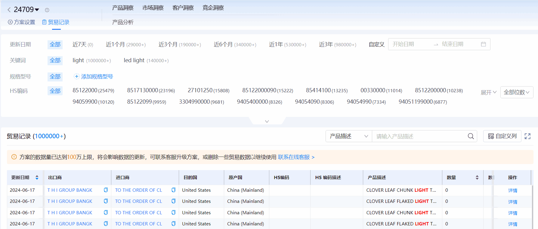 海关进出口数据,进出口数据,EVO视讯 EVO真人海关进出口数据