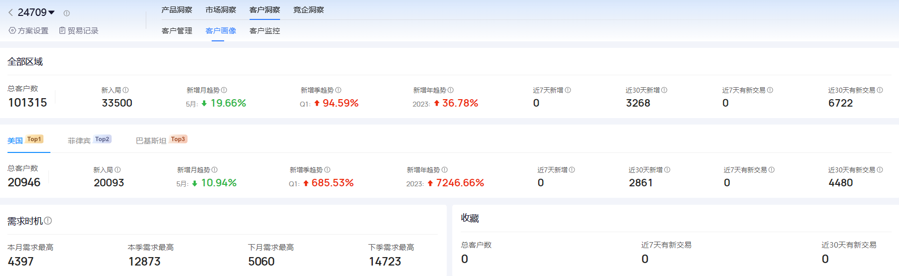 海关进出口数据,进出口数据,EVO视讯 EVO真人海关进出口数据
