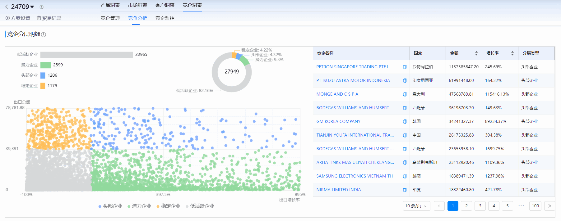 海关进出口数据,进出口数据,EVO视讯 EVO真人海关进出口数据