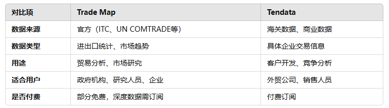 海关数据,EVO视讯 EVO真人海关数据,海关数据对比