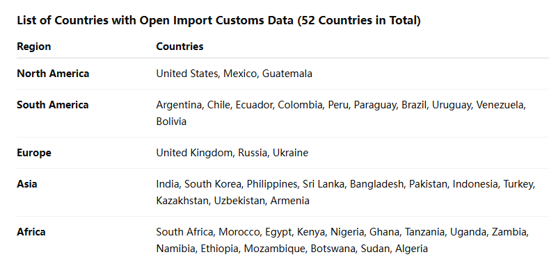 海关数据,EVO视讯 EVO真人海关数据,全球海关数据