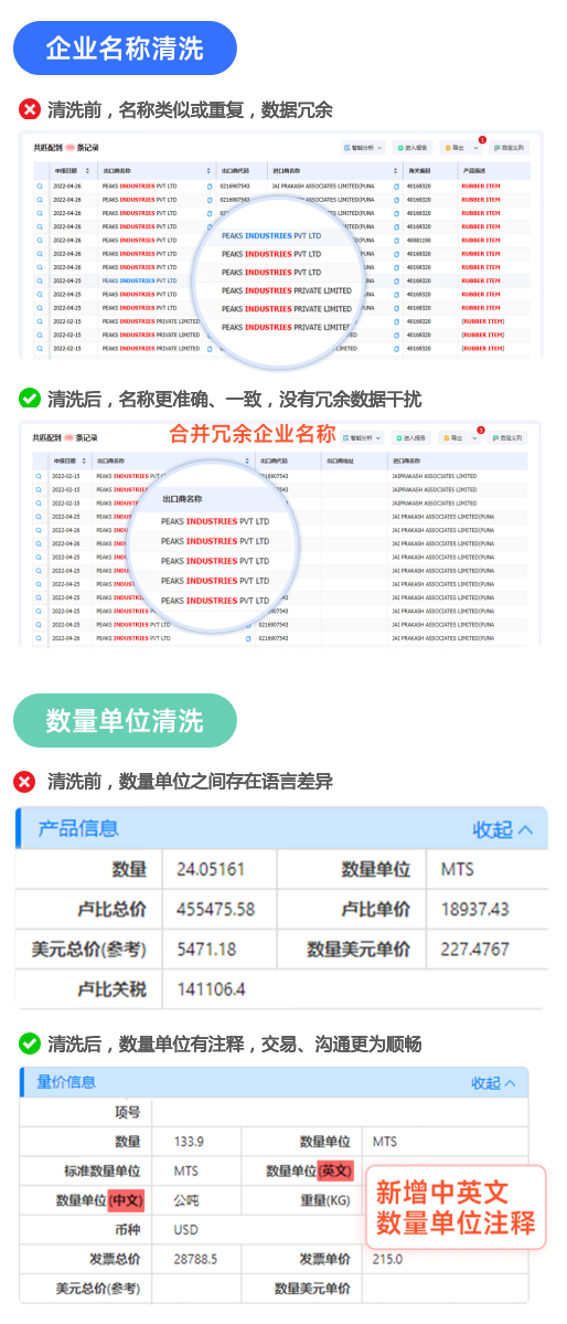 海关数据,EVO视讯 EVO真人海关数据,全球海关数据