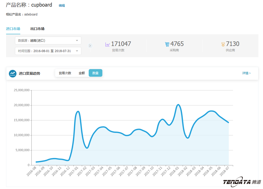 中美贸易,外贸企业,一带一路,EVO视讯 EVO真人,外贸数据,P2P,海外邀约,贸易