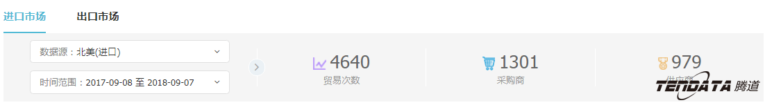 外贸企业,一带一路,印尼,转型,EVO视讯 EVO真人,外贸数据