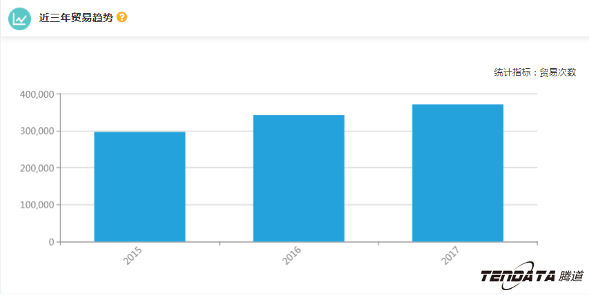 外贸企业,一带一路,印尼,转型,EVO视讯 EVO真人,外贸数据