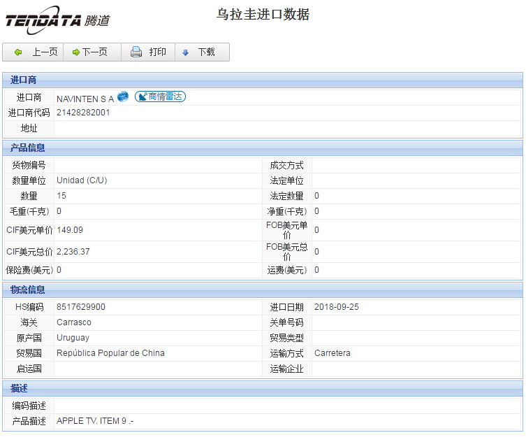 海关数据,进出口数据,进口数据,EVO视讯 EVO真人,贸易,乌拉圭