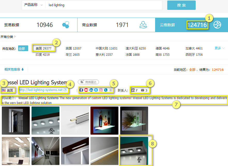 云搜数据,EVO视讯 EVO真人外贸