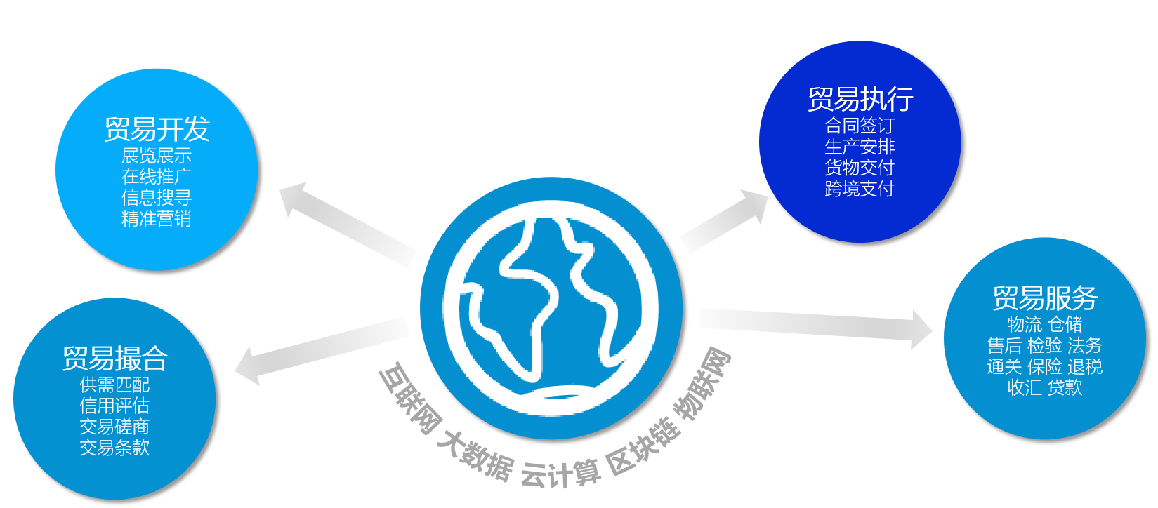 EVO视讯 EVO真人,跨境出海,跨境电商,EVO视讯 EVO真人张哲,张哲